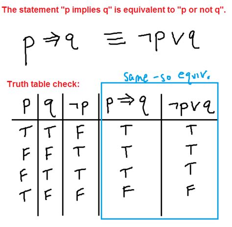 Negating the conditional if-then statement p implies q - MathBootCamps