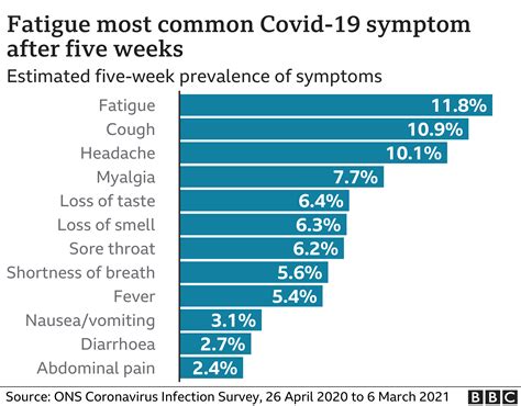 Average Length Of Covid Symptoms 2024 - Ardra Brittan