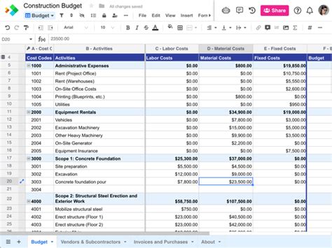 What Categories To Include In A Construction Business Budget? - The Mumpreneur Show