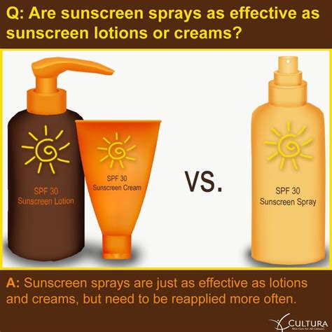 Are #sunscreen sprays as effective as sunscreen lotions or creams? #summer #skincare | Sunscreen ...