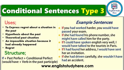 Conditional Sentences Type 3 - English Study Here