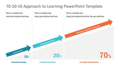 70-20-10 Approach to Learning PowerPoint Template - SlideModel