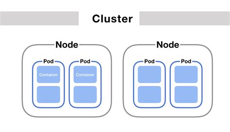 Deploy An Application To A GKE Cluster: Step-By-Step Guide