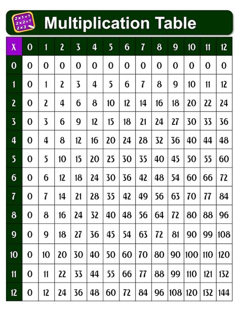 Tablas De Multiplicar Del 1 Al 30 | Images and Photos finder