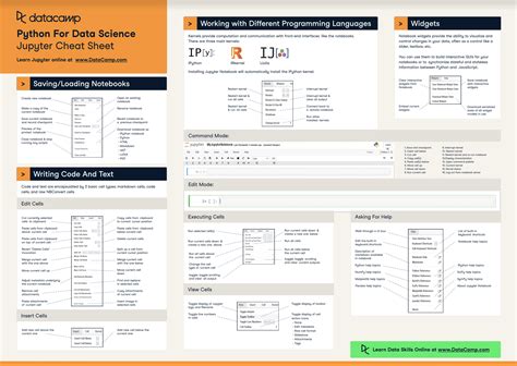 Jupyter Notebook Cheat Sheet | DataCamp