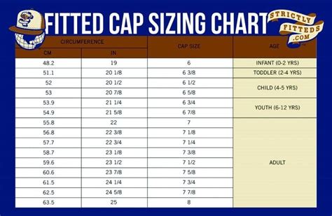 Fitted Baseball Cap Sizing Chart | Strictly Fitteds