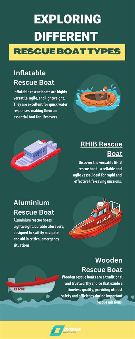 Exploring Different Rescue Boat Types - Renaldi Hanjaya - Medium