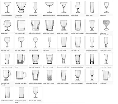 Party Glassware – The basics to keep in stock | | Types of wine glasses ...