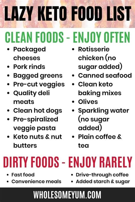 What Is Lazy Keto? How-To & Food List | Wholesome Yum