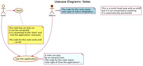 11+ Use Case Diagram Plantuml | Robhosking Diagram