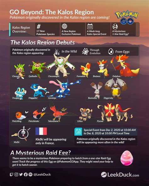 Kalos Region Overview (LeekDuck) Infographic : r/TheSilphRoad