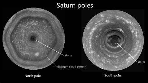 Planet Saturn | Facts, Images, Rings | GO ASTRONOMY