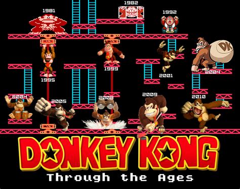 Donkey Kong Continuity Timeline Made Sense no joke » MiscRave