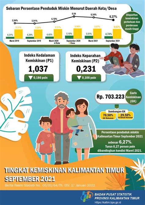 Satu Data Kalimantan Timur