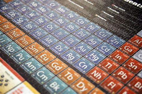 Science Puzzle – Periodic Table | Mr.sci science factory