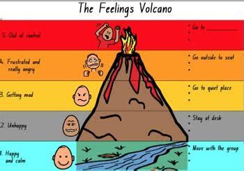 angry volcano feelings - Google Search | Teaching social skills ...