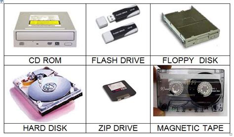 Secondary Storage - Portland Computing Class