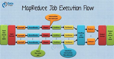 How Hadoop MapReduce Works - MapReduce Tutorial - DataFlair