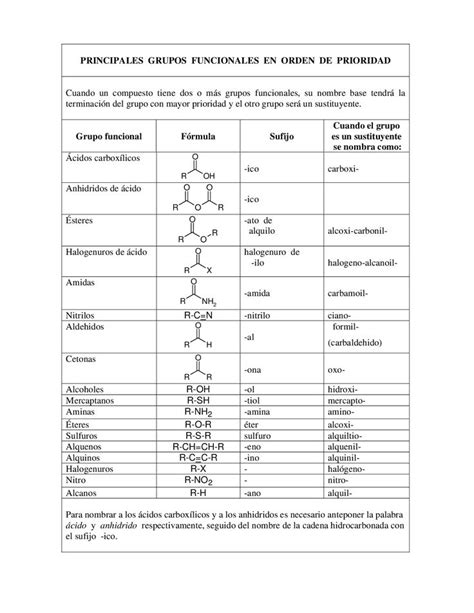 Prioridad grupos funcionales, quimica organica - Apuntes de Química - Docsity | Enseñanza de ...