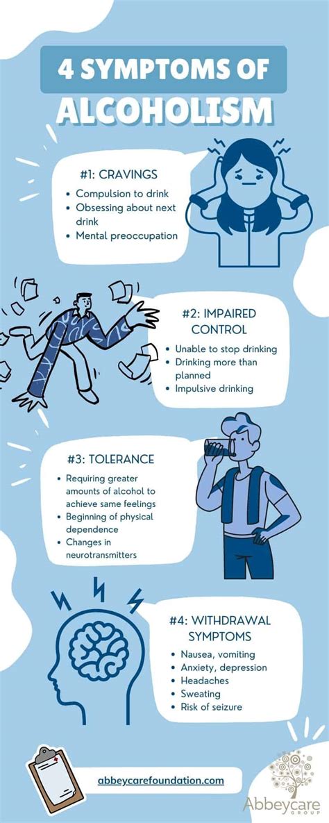 What Are The 4 Symptoms Of Alcoholism - Abbeycare