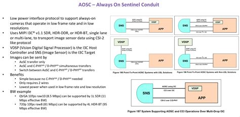 MIPI CSI-2 v4.0 adds features for always-on, low power machine vision applications - CNX Software