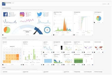 Touchless Hotel Stay: Domo Chart Types