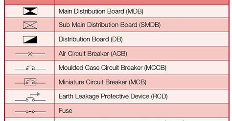 Simbol Mccb