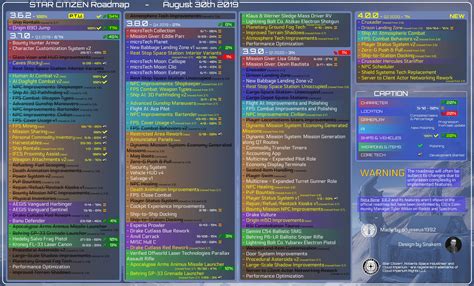 Star Citizen Roadmap Update (2019-08-30) : r/starcitizen