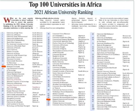 Only Makerere University and KIU Ranked in Top 100 African Universities ...