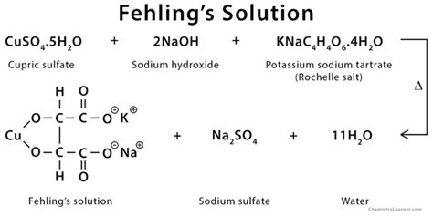 Fehling’s Solution