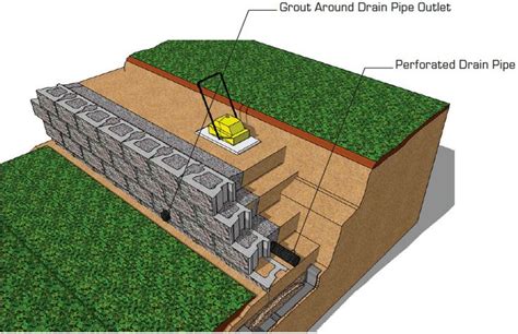 CornerStone gravity retaining wall installation guide | CornerStone Walls | Retaining wall ...