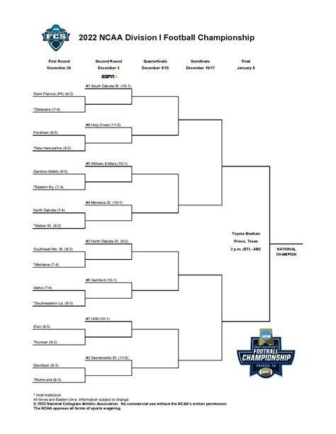 2022 FCS Playoff Bracket - HERO Sports