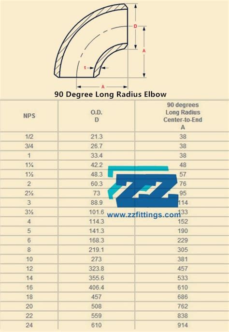 Stainless Steel Elbow 90 Degree LR PE Coating ASTM A403 WP316 | ZIZI