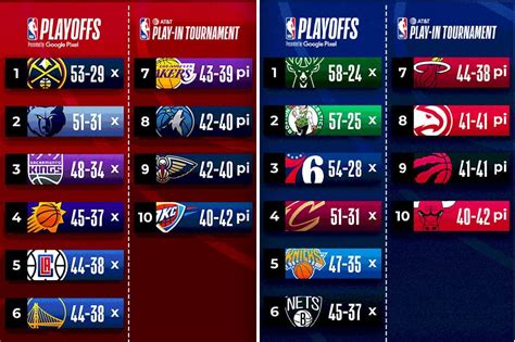 NBA Playoffs 2023: Dates, contenders, when it all starts