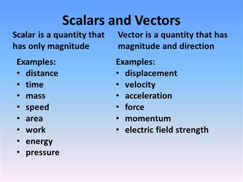 Kinematic Equations NIS grade 11 physics review - Presentation Physics