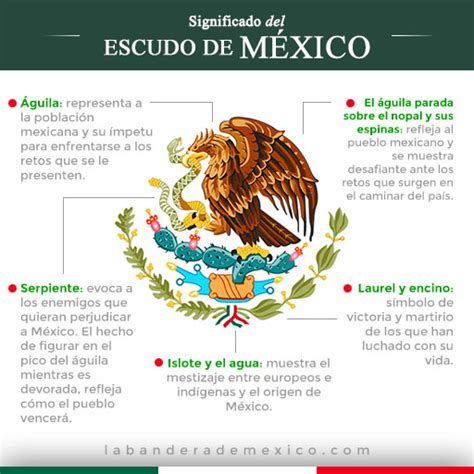 Escudo Nacional Mexicano (Historia y Significado)