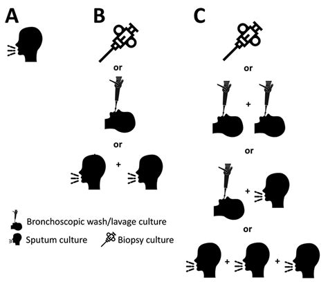 Figure 1 - Pulmonary Nontuberculous Mycobacteria, Ontario, Canada, 2020 ...