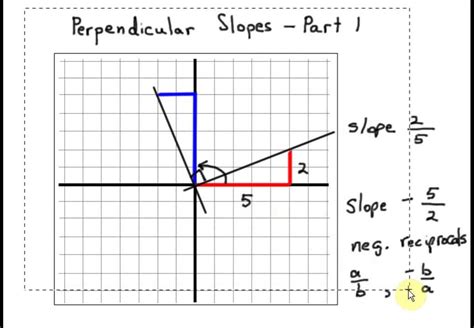 Perpendicular Slopes Part 1 - YouTube