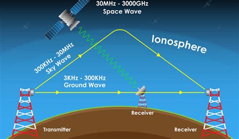 NASA's mini satellites to study factors causing signal distortion- The Week