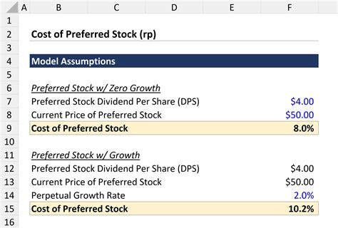 Cost of Preferred Stock Formula