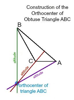 Orthocenter Of An Obtuse Triangle