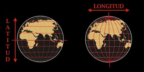 Latitud y Longitud - Concepto y ejemplos de coordenadas geográficas