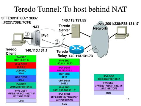 PPT - Teredo - Tunneling IPv6 through NATs PowerPoint Presentation, free download - ID:778946