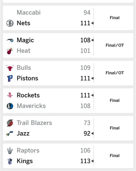 Nba Scores Last Night - Nba Scores 2017 Saturday Was A Fun Basketball Night Sbnation Com