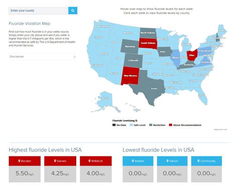 Interactive Fluoride Tool · Waterlogic - California Fluoridation Map ...