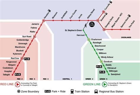 Vivir en Dublin: Transporte público