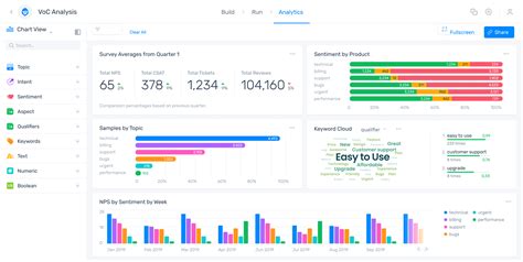 What Is Data Analysis? Methods, Process & Tools