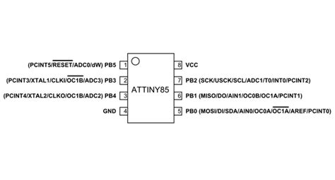 ATtiny85 Microcontroller Pinout, Features, Specs & Datasheet