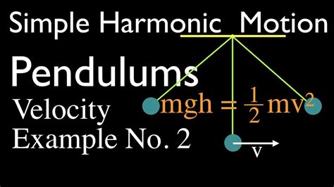 Show Simple Harmonic Motion In A Pendulum