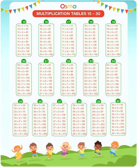 Multiplication Table To 30